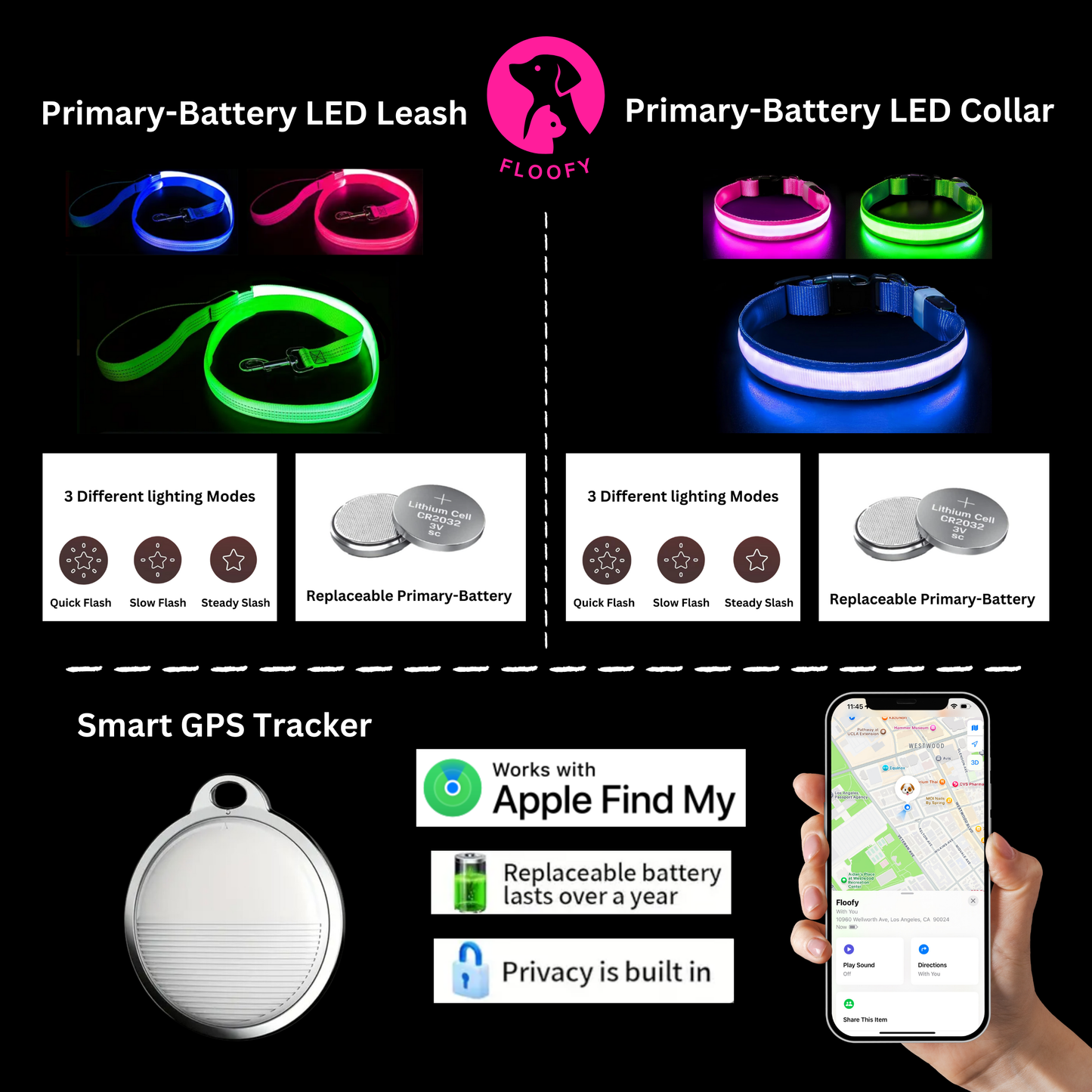 3-in-1 Primary-Battery LED Package